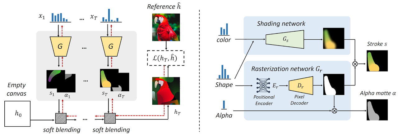 Dual-pathway neural rendering architecture diagram