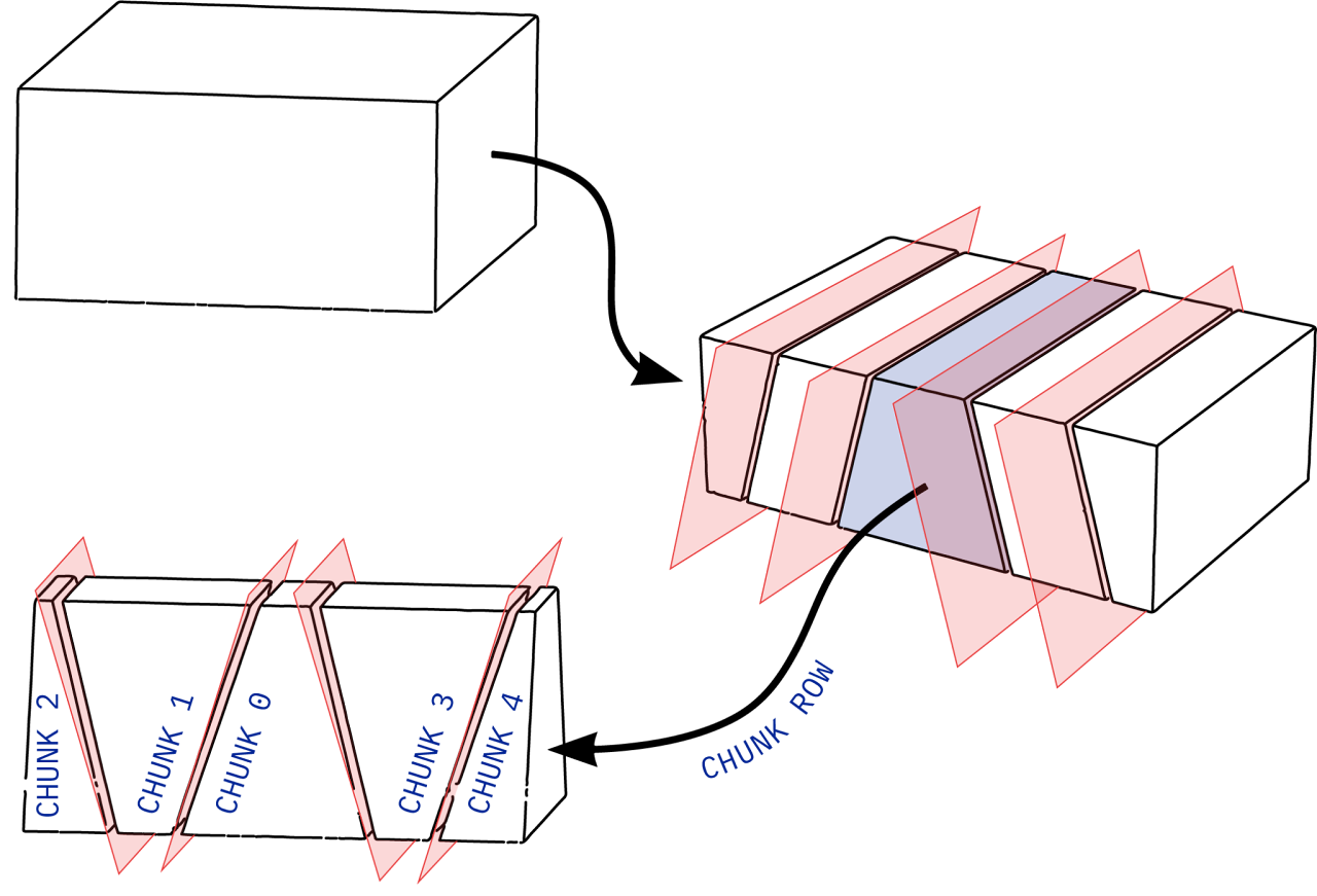 CAD model partitioned by the chunking algorithm